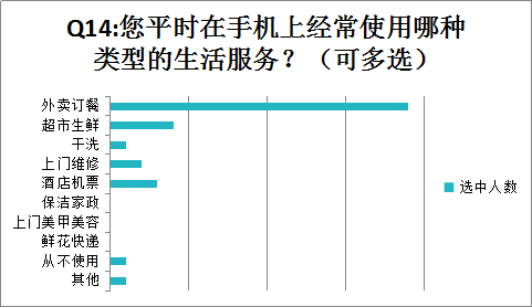 便捷、实用，锁屏APP大有可为 ——锁屏APP中国区用户研究报告新7