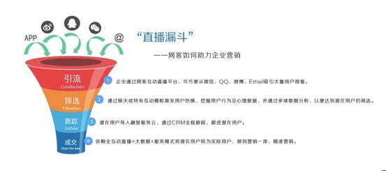 说明: 1