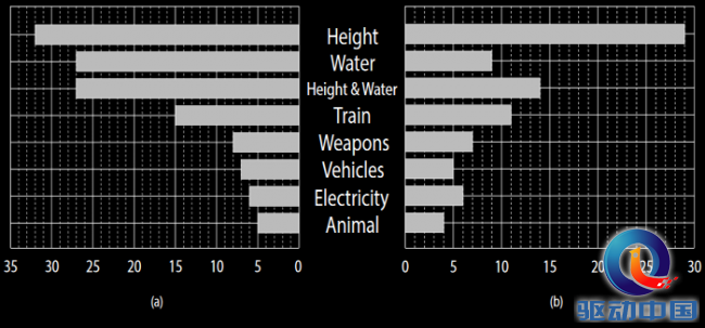 At-left-the-number-of-deaths-attributed-to-one-of-the-eight-factors.-At-right-the-number-of-attempts