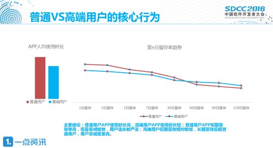 一点资讯王元元:追着效率跑的算法,如何把好内容关?