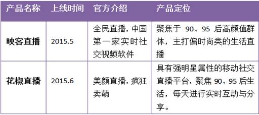 说明: 6-1-1