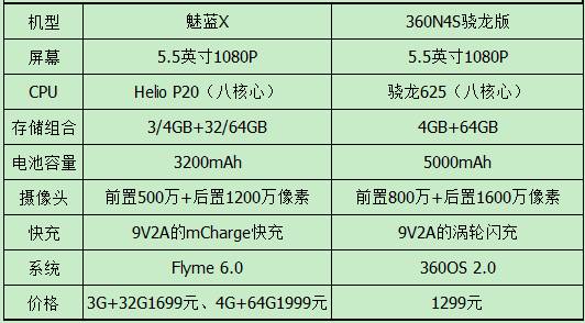 说明: C:\Users\Administrator\AppData\Roaming\Tencent\Users\695933725\QQ\WinTemp\RichOle\[AH%Z07QS`J$SQG(YOQS`_2.png