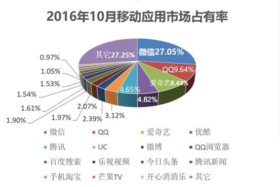 说明: e5167ec32dcbee42f7515dc2c0196bcc