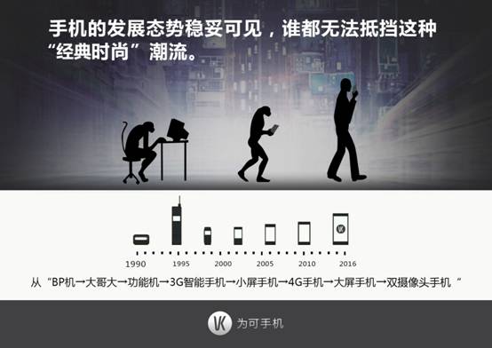 说明: C:\Users\Administrator\Desktop\稿件175\手机的发展.jpg