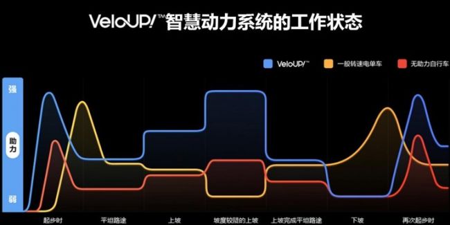 KUPPER Rubik昆铂魔方智慧电单车