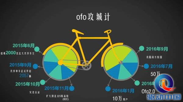 QQ截图20161206111439