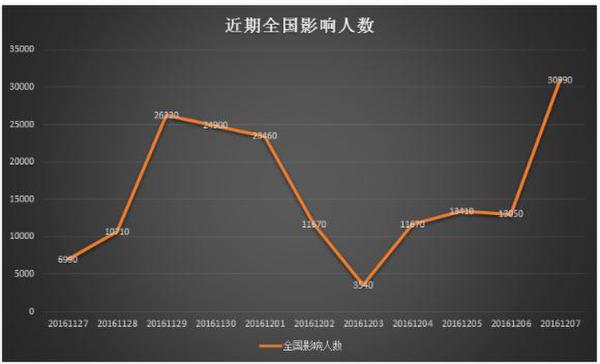 诈骗短信再现新骗局:骗子伪装4S店送劣质香水敛财