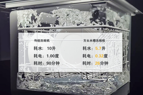 说明: C:\Users\admin\Desktop\配图\洗碗机\Q3\方太.jpg