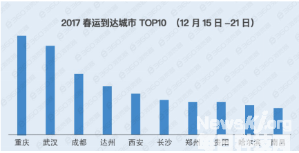 重庆人口数_2017重庆人口大数据分析:常住人口增量不敌杭州长沙 出生人口减少(3)