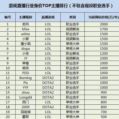 拒绝平庸:2017年改变从哪里开始