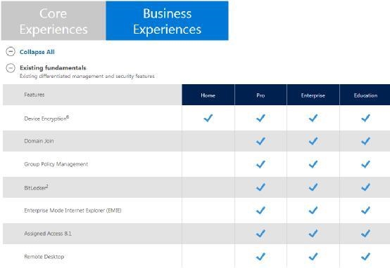 Windows 10各版本区别:最强的你绝对没猜到