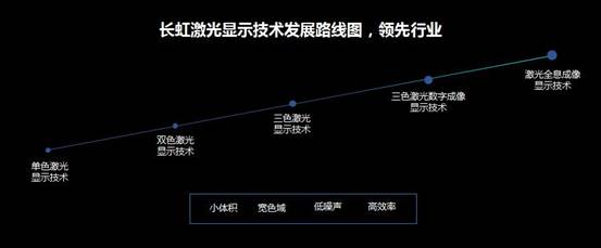 说明: E:\2016\激光电视\激光软文\QQ截图20161226134837.jpg