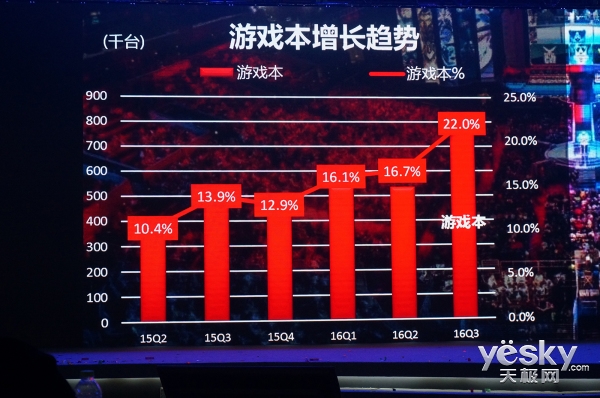 宏碁高层专访:三大细分发力2017年消费市场
