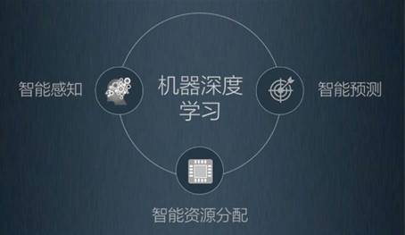 说明: D:\资料\Mate 9照片素材\Mate 9自己找的素材\智能学习.jpg