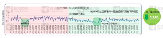 说明: C:\Users\xiaoru.hxr\Desktop\主新闻稿新增图片(1)\杭州.png