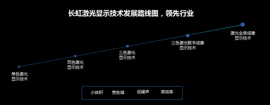 说明: C:\Users\Administrator\Desktop\QQ截图20161231234949.png