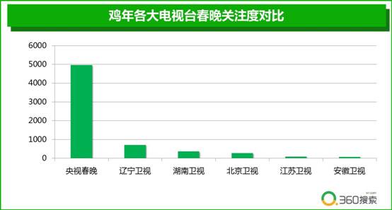 360搜索引擎人口_隐形贫困人口 一夜成名 360搜索聚焦全新网络热词(3)