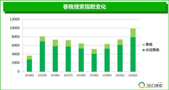 360搜索引擎人口_隐形贫困人口 一夜成名 360搜索聚焦全新网络热词(2)