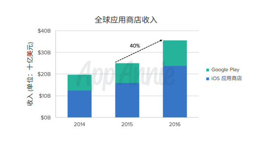 说明: C:\Users\l\AppData\Roaming\Foxmail7\Temp-2744-20170124095249\image002(01-24-16-06-13).png