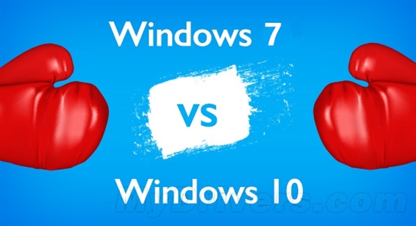 微软宣布Windows 10份额超越Win7:成NO.1操作系统