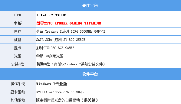 Intel最新CPU和主板不能装Win7?解决办法来了