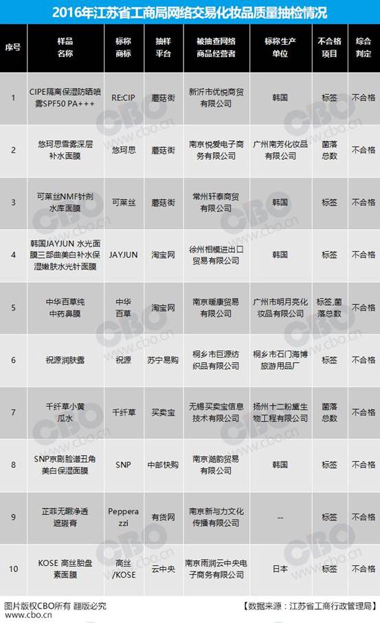 说明: C:\Users\Administrator\Desktop\20170206025504469.gif