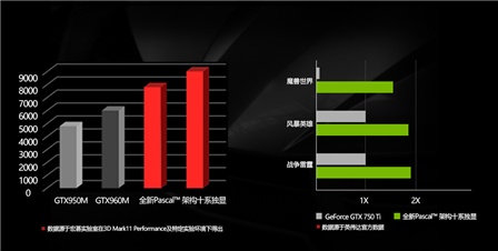 情人节选游戏本Acer宏碁暗影骑士3爆款值得关注