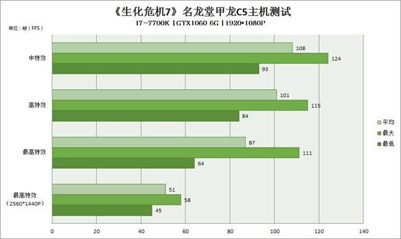 说明: C:\Users\win7\Desktop\名龙堂\2月\用图\FPS.jpg