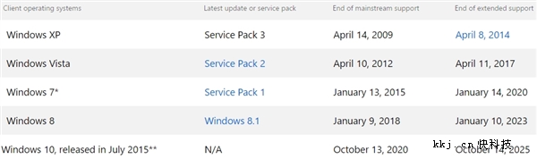 别了 Windows Vista!微软提醒:今年4月寿终正寝