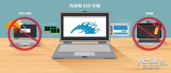说明: 不仅仅是快 升级SSD让老电脑焕发高性能
