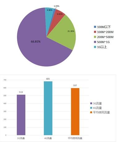 途鸽2016年度境外上网大数据报告 途鸽2016年度境外上网大数据报告