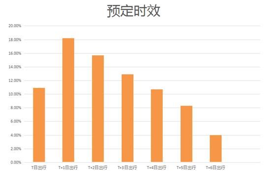 途鸽2016年度境外上网大数据报告 途鸽2016年度境外上网大数据报告