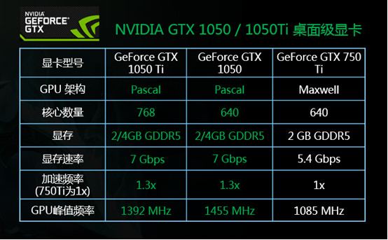 拯救降临！拯救者R720/Y720Cube震撼上市