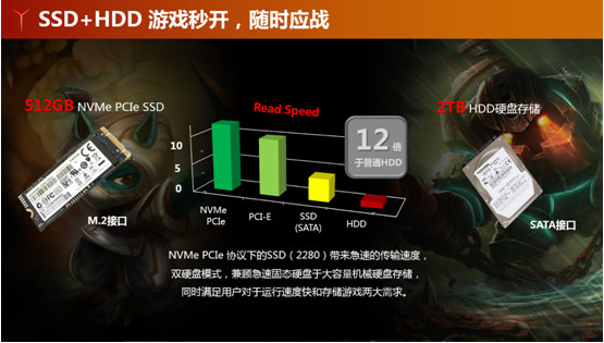 拯救降临！拯救者R720/Y720Cube震撼上市
