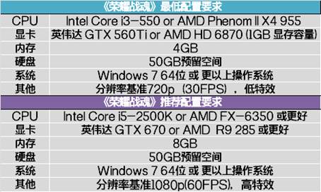 说明: C:\Users\win7\Desktop\名龙堂\2月\用图\配置要求.png