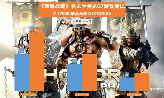 说明: C:\Users\win7\Desktop\名龙堂\2月\用图\FPS G7.png