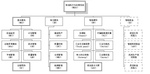 从TPM到TPE、TPO让生意