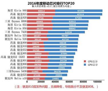 说明: https://timgsa.baidu.com/timg?image&quality=80&size=b9999_10000&sec=1487316257436&di=e4b592900f683baf9b36f09ee445041f&imgtype=0&src=http%3A%2F%2Fimages.ofweek.com%2FUpload%2FNews%2F2017-01%2F19%2FTrista%2F1484793658218077321.jpg