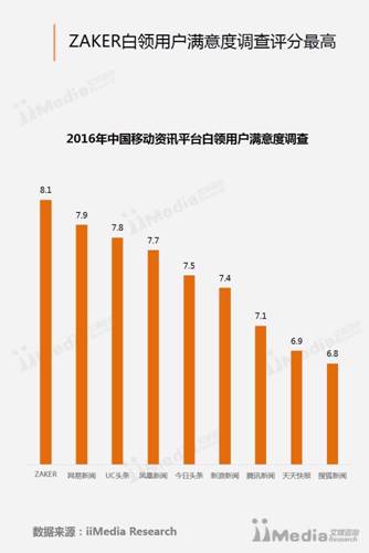说明: http://images.iimedia.cn/300014f2c5de54dad81b369557199d4eba60c514c7ebdb93cc27422aa895f594ac736