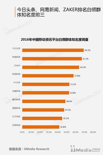 说明: http://images.iimedia.cn/30001460d7553ec7c2f3a9577b65ff72ac77d235029076b9c8b27159a752ec7567934