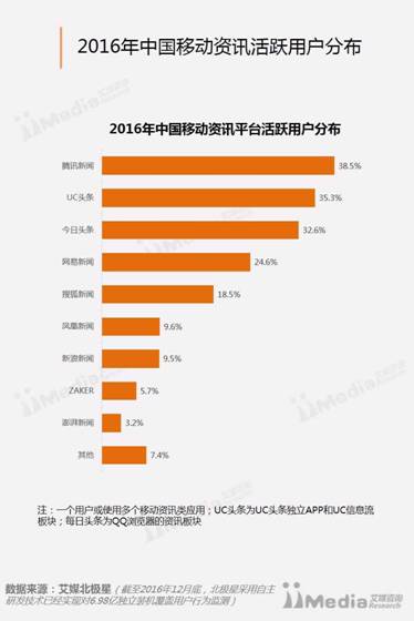 说明: http://images.iimedia.cn/20001b418362b296bf9b71601b3671c31fa50ef87dc19ba2130cacc7b674023629f1a