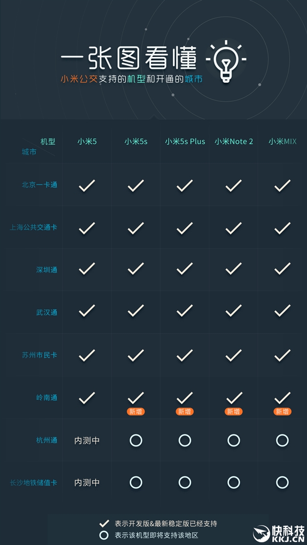全球首创!MIUI新增“公交卡迁移”:余额可退还