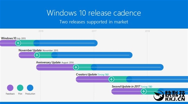 Windows 10 Redstone 3获微软官方确认:焕然一新