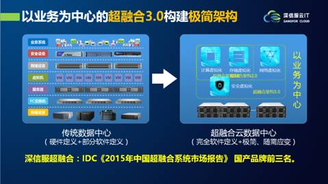 说明: C:\Users\admin\AppData\Roaming\Tencent\Users\450021145\QQ\WinTemp\RichOle\YGSW{~J7MHET_P}W~]X)9VI.png