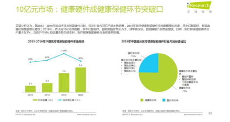 智能硬件 智能硬件