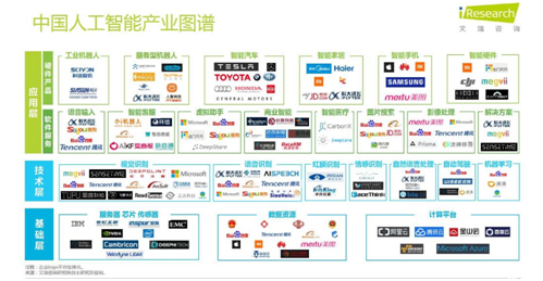 智能硬件 智能硬件