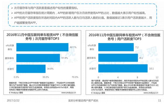 说明: 用户粘性.jpeg