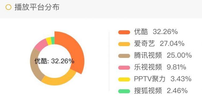 换成这张图