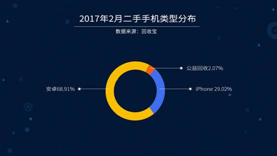 说明: 2