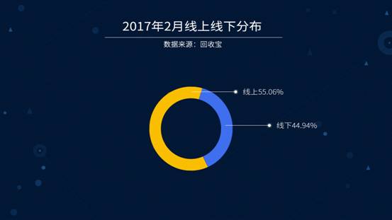 说明: 1